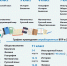 Инфографика ВПР - Управление образования