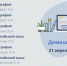 Расписание уроков на 21 апреля региональной информационной площадки «Домашний урок» - Управление образования