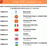 Опубликован график проведения областной олимпиады школьников - Управление образования