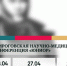 Стартовала «Пироговская научно-медицинская конференция «ЮНИОР» - Управление образования